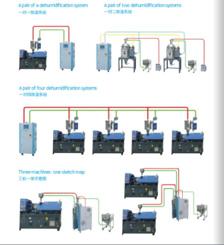 中央供料系统 中央供料系统
